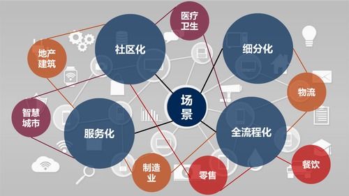 后新冠時代，物聯網應用的新方向與網絡技術服務展望